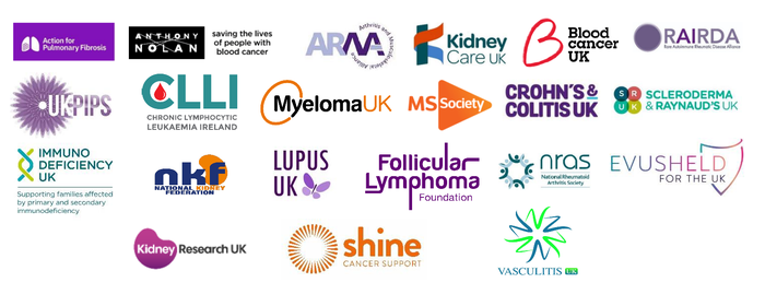 Logos of the organisations supporting this letter